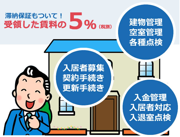 滞納保証もついて！受領した賃料の5％（税別）