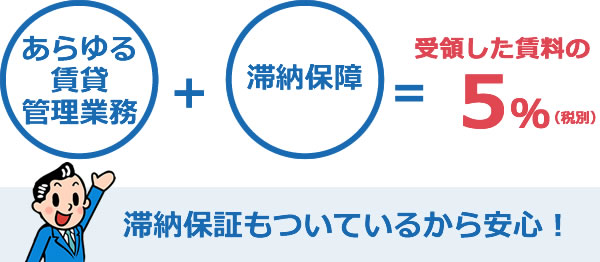 滞納保証もついているから安心！