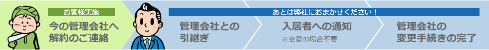 管理会社変更のお手続きの流れ